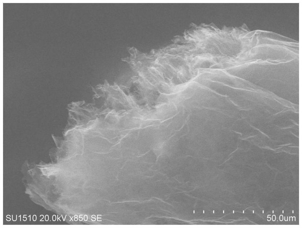 Graphene oxide aerogel fiber fabric as well as preparation method and application thereof
