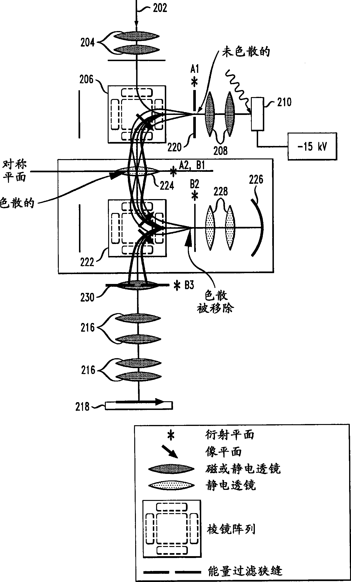 Aberration-correcting cathode lens microscopy instrument