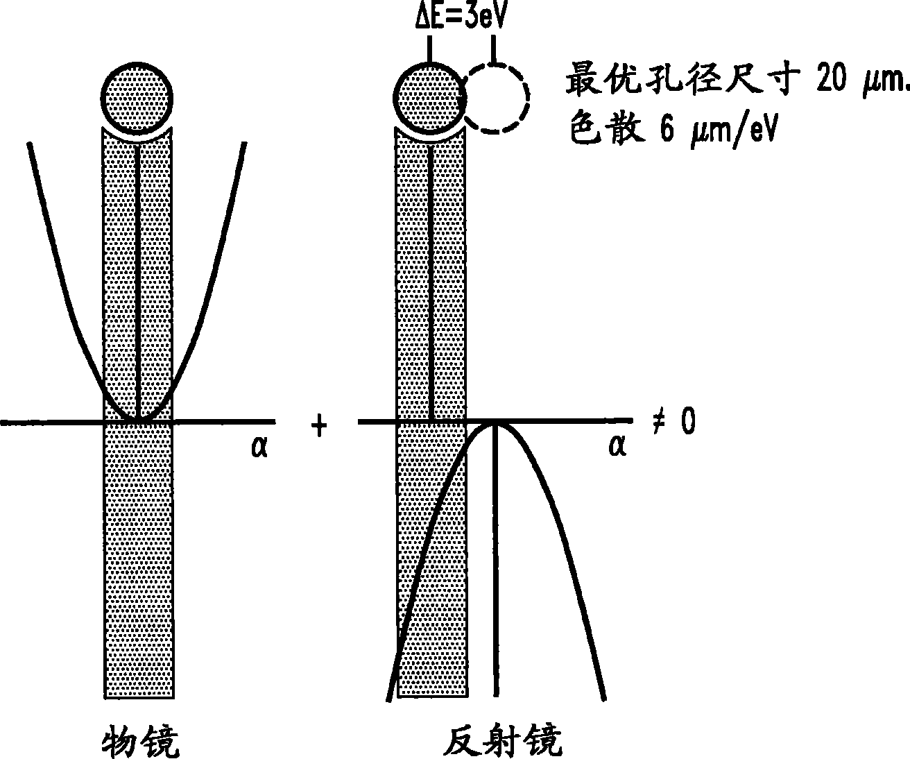 Aberration-correcting cathode lens microscopy instrument