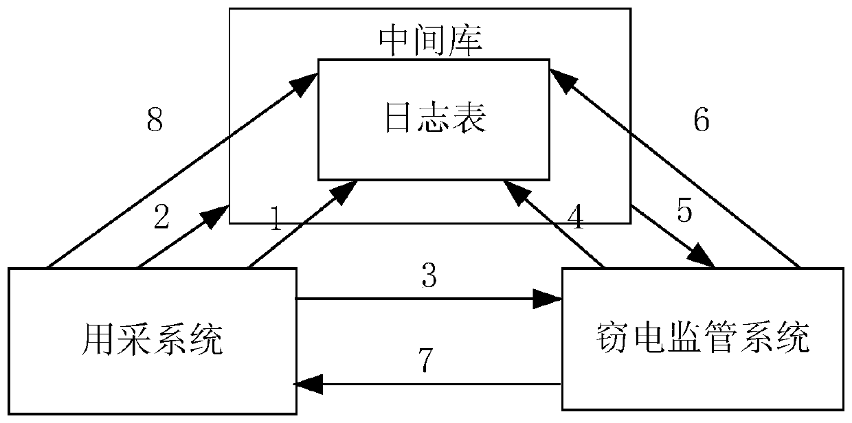 Regional distributed photovoltaic power theft supervision system