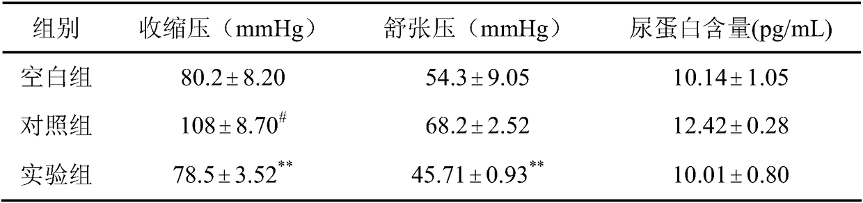 Sipunculid peptide and application thereof to preparation of gestational period hypertension treatment medicine
