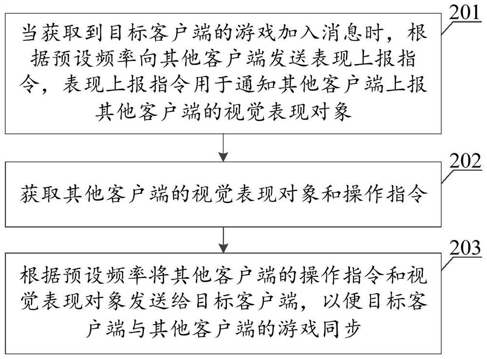 Game synchronization method and device, terminal, server and storage medium