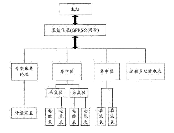 Power-expenditure information acquisition terminal and method