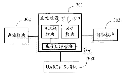 Power-expenditure information acquisition terminal and method