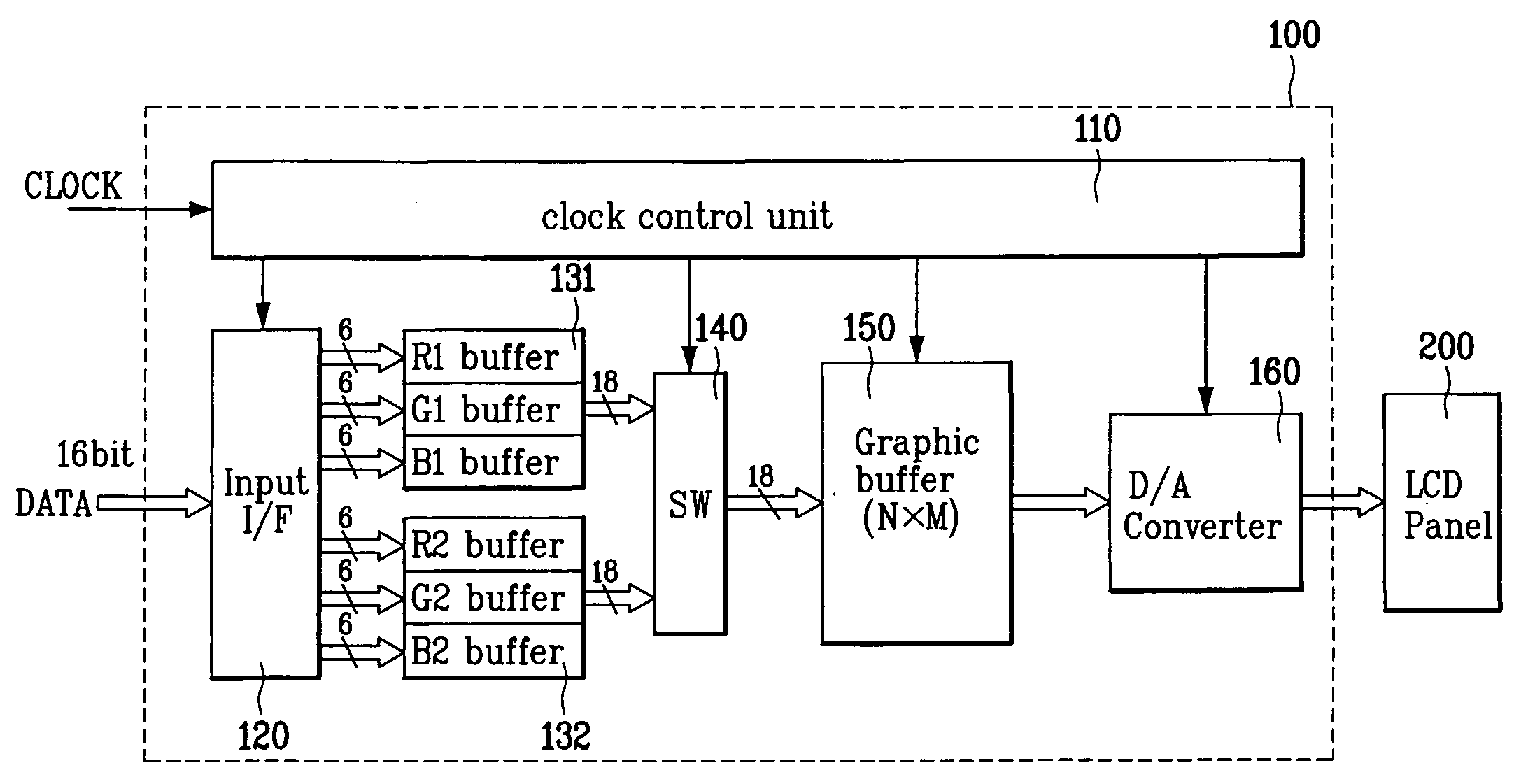 Apparatus for controlling color liquid crystal display and method thereof