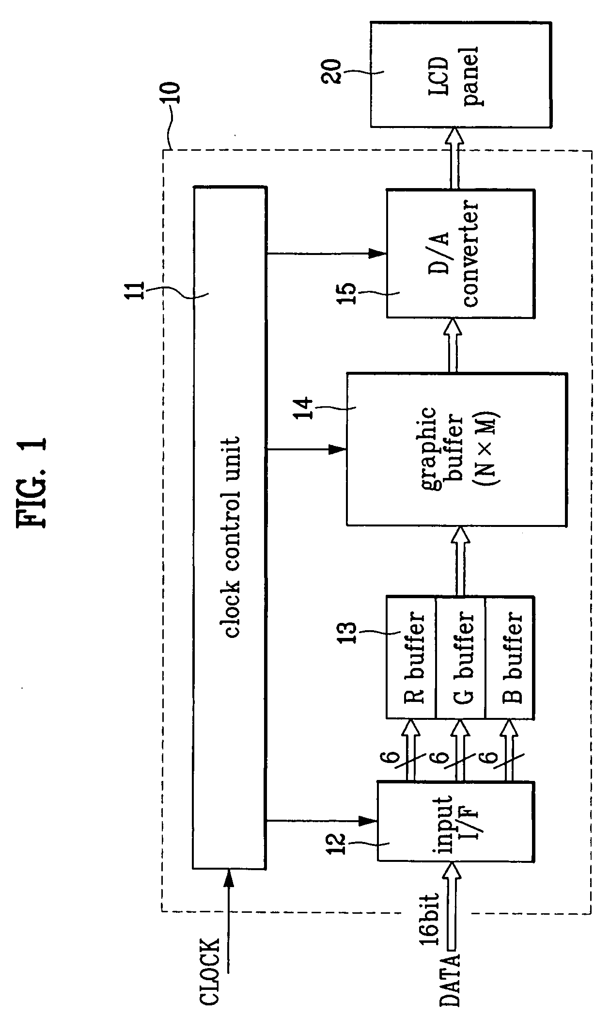 Apparatus for controlling color liquid crystal display and method thereof