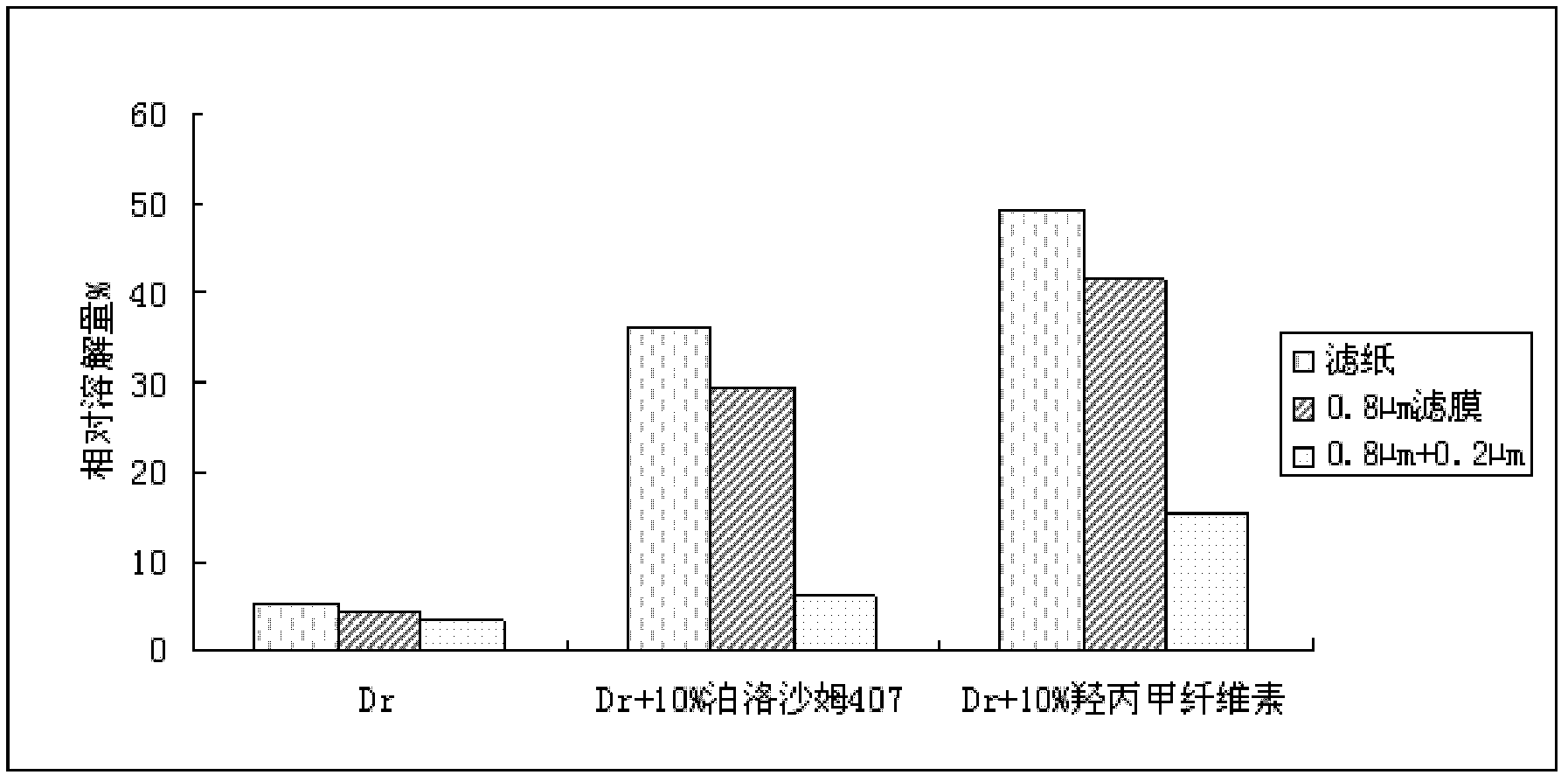 Dronedarone hydrochloride-containing oral solid medicinal composition and preparation method thereof