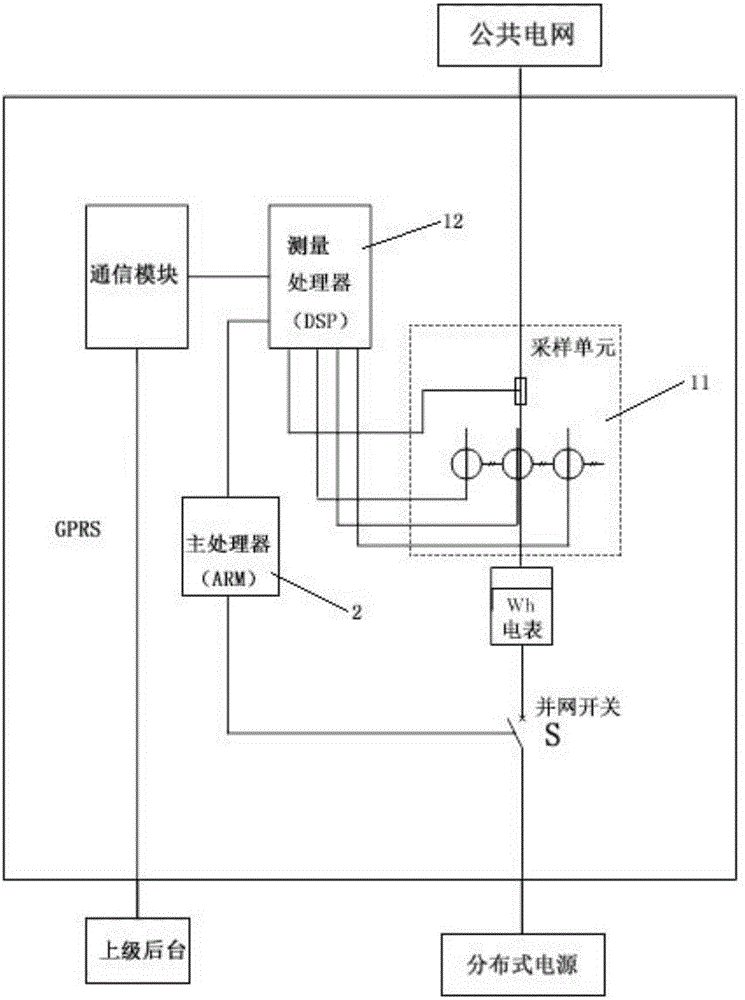 Distributed power grid connection device
