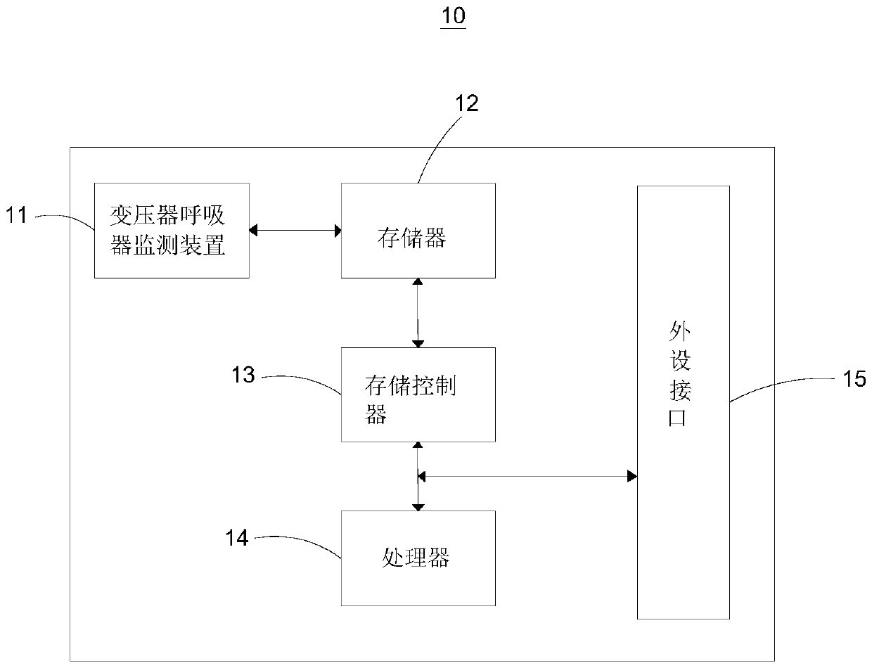 Method and device for fault monitoring of transformer respirator