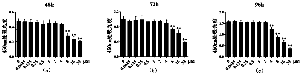 Application of Purmorphamine in pharmacy