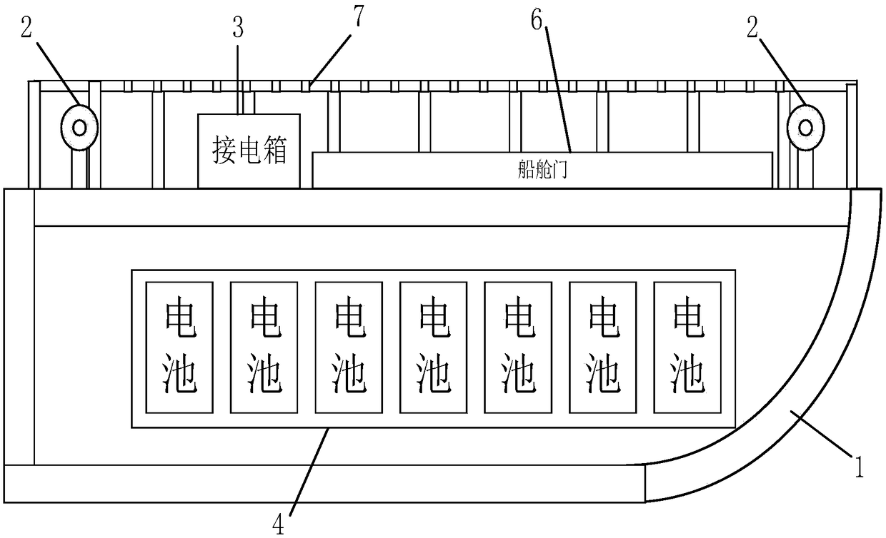 Mobile charging system used for ship and mobile charging power source