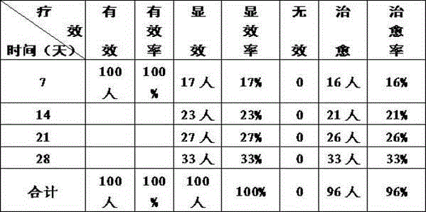 Traditional Chinese medicine composition for treating heat toxin collateral depression type scleroderma