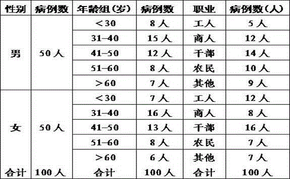 Traditional Chinese medicine composition for treating heat toxin collateral depression type scleroderma