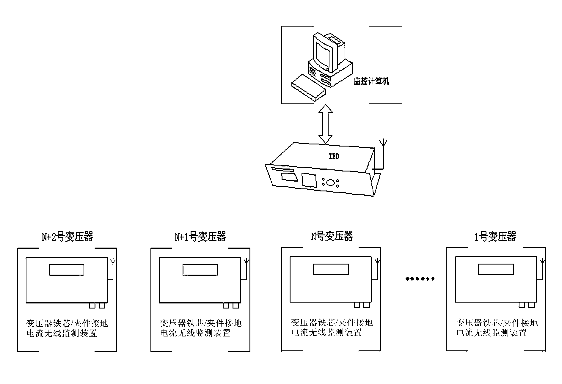 Wireless monitoring device and monitoring method for grounding current of transformer core/clamp