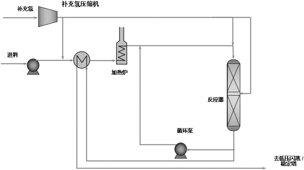 Liquid phase hydrogenation system based on liquid phase filling reactor