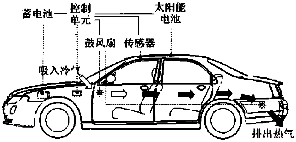 Self-energy-driven portable type parking ventilation and cooling system