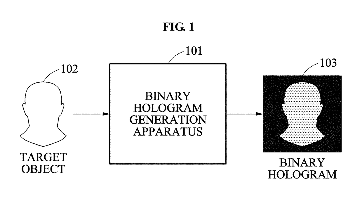 Method and apparatus for generating binary hologram