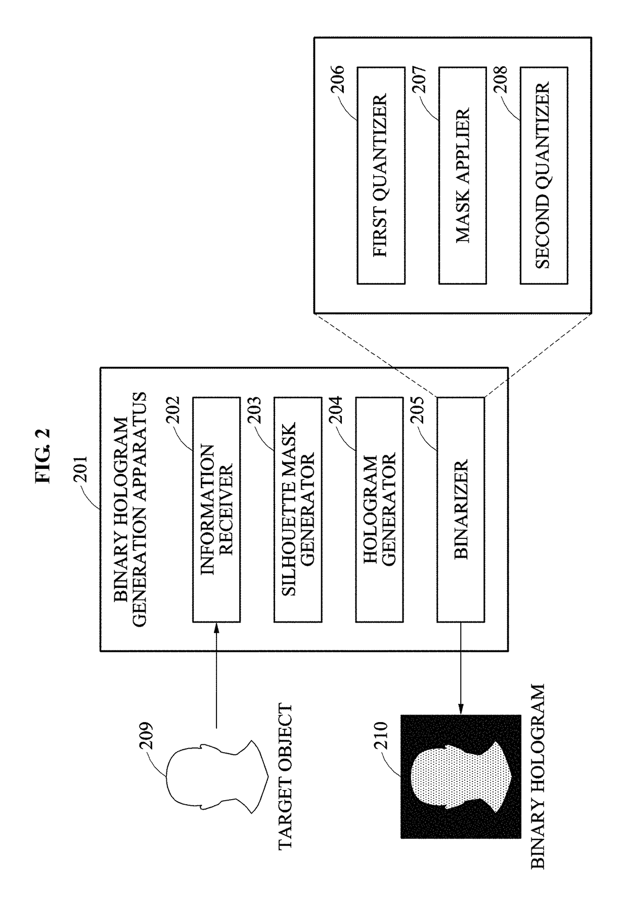 Method and apparatus for generating binary hologram