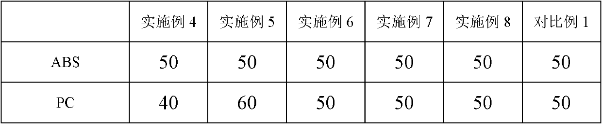 Low-smoke-density PC/ABS (Poly Carbonate/Acrylonitrile Butadiene Styrene) plastic for automobile interior and preparation method thereof