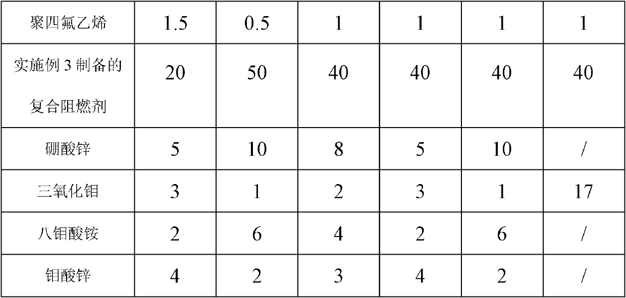 Low-smoke-density PC/ABS (Poly Carbonate/Acrylonitrile Butadiene Styrene) plastic for automobile interior and preparation method thereof