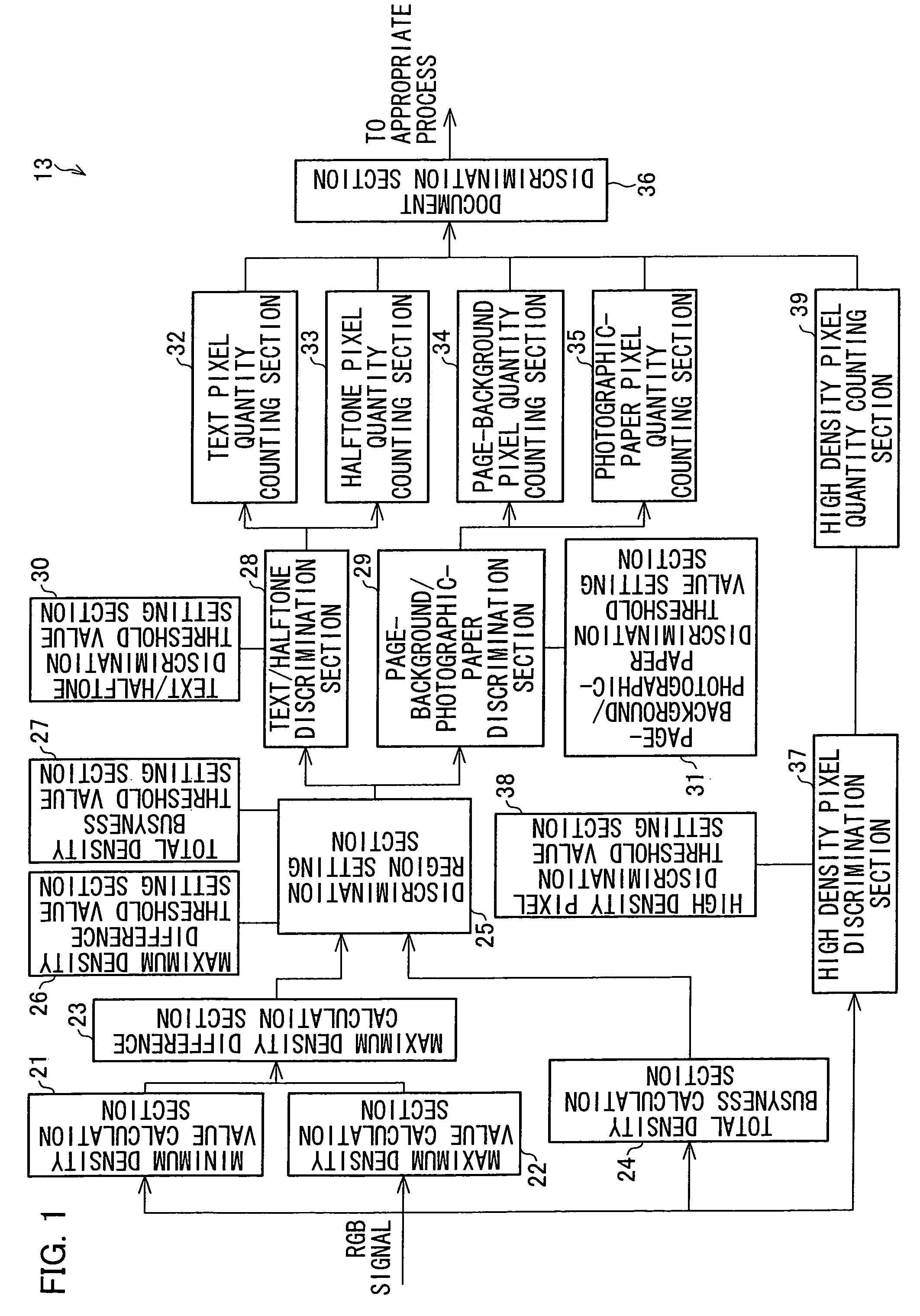 Image processing apparatus, image forming apparatus, method for processing image, computer program, and recording medium