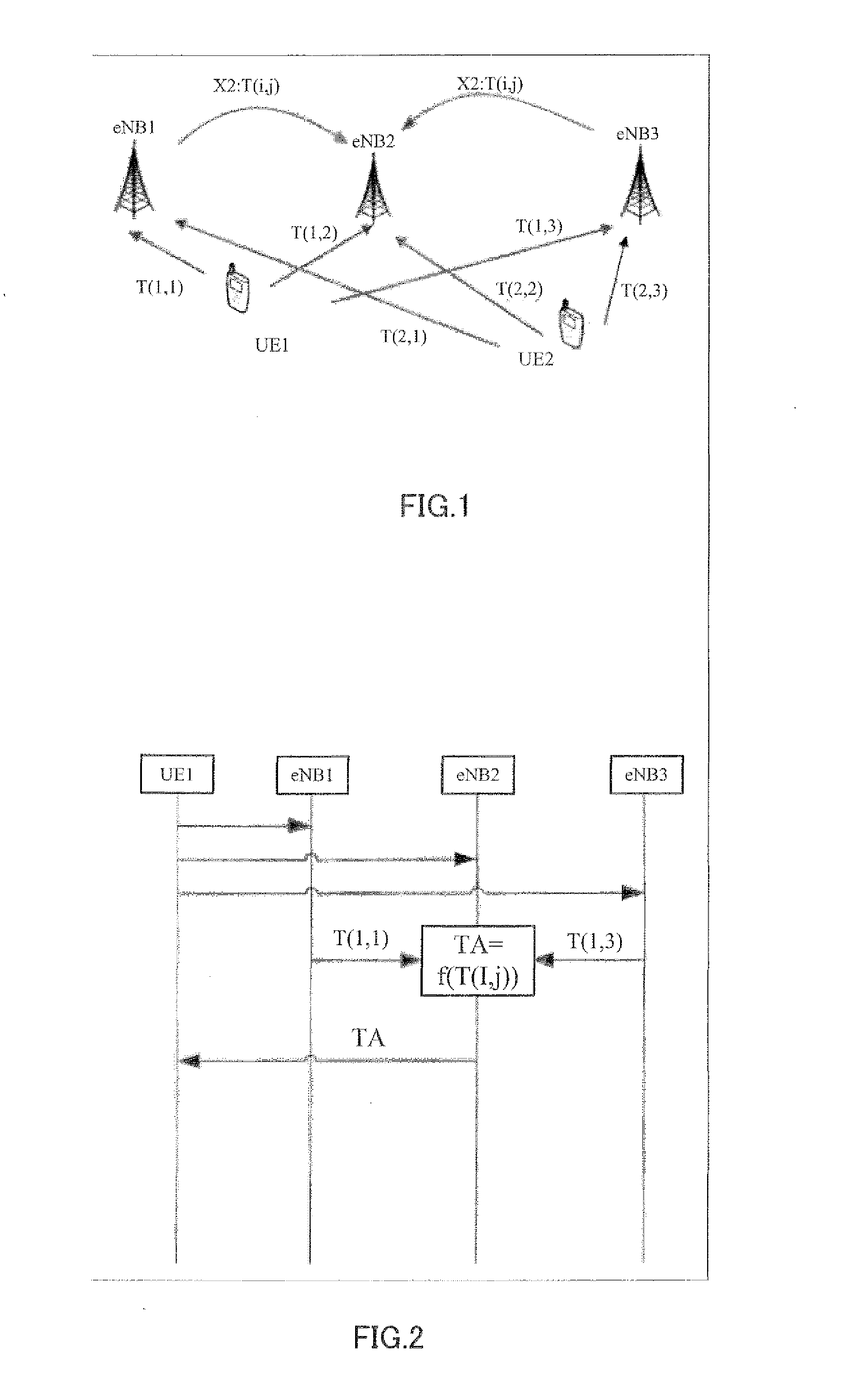 Method and device for adjusting timing advance in uplink multiple points reception