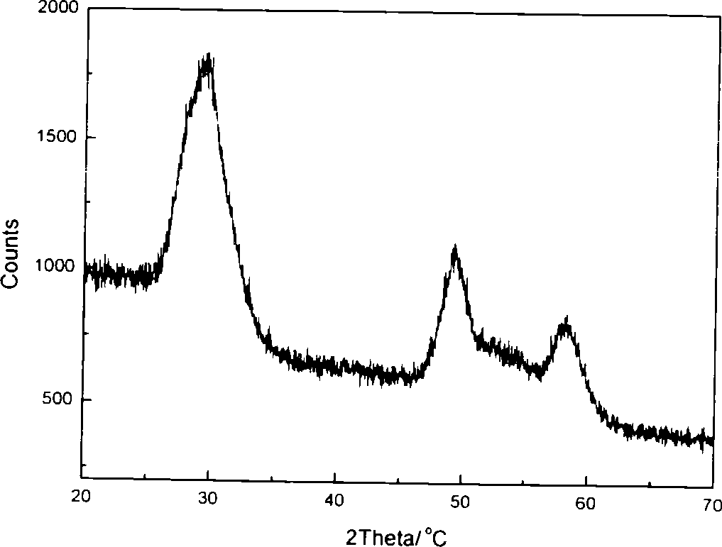 Raw materials components for preparation sulfide of cadmium nano crystal and process for preparing same