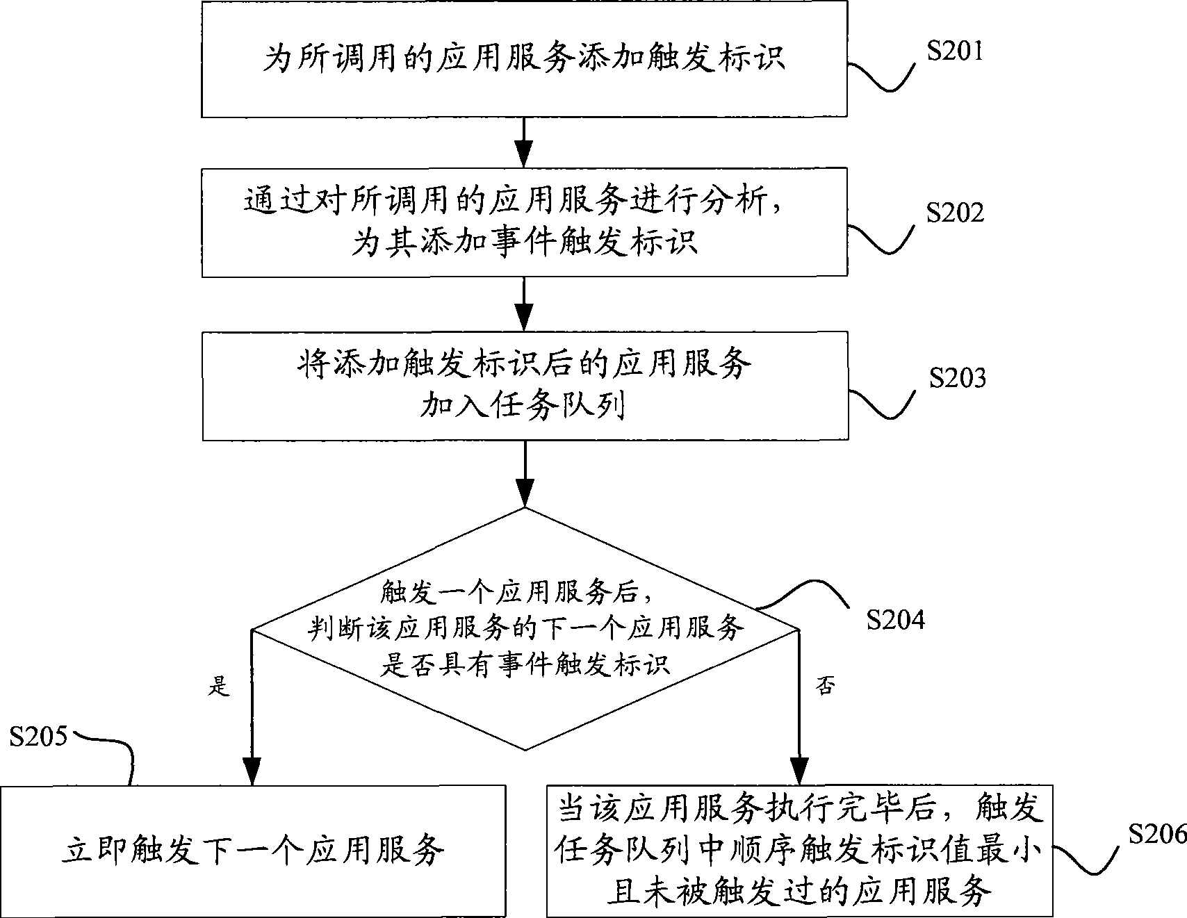 Method and apparatus for controlling concurrence error