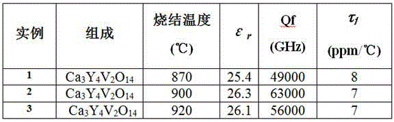 Low-temperature sinterable microwave dielectric ceramic Ca3Y4V2O14 having low dielectric constant