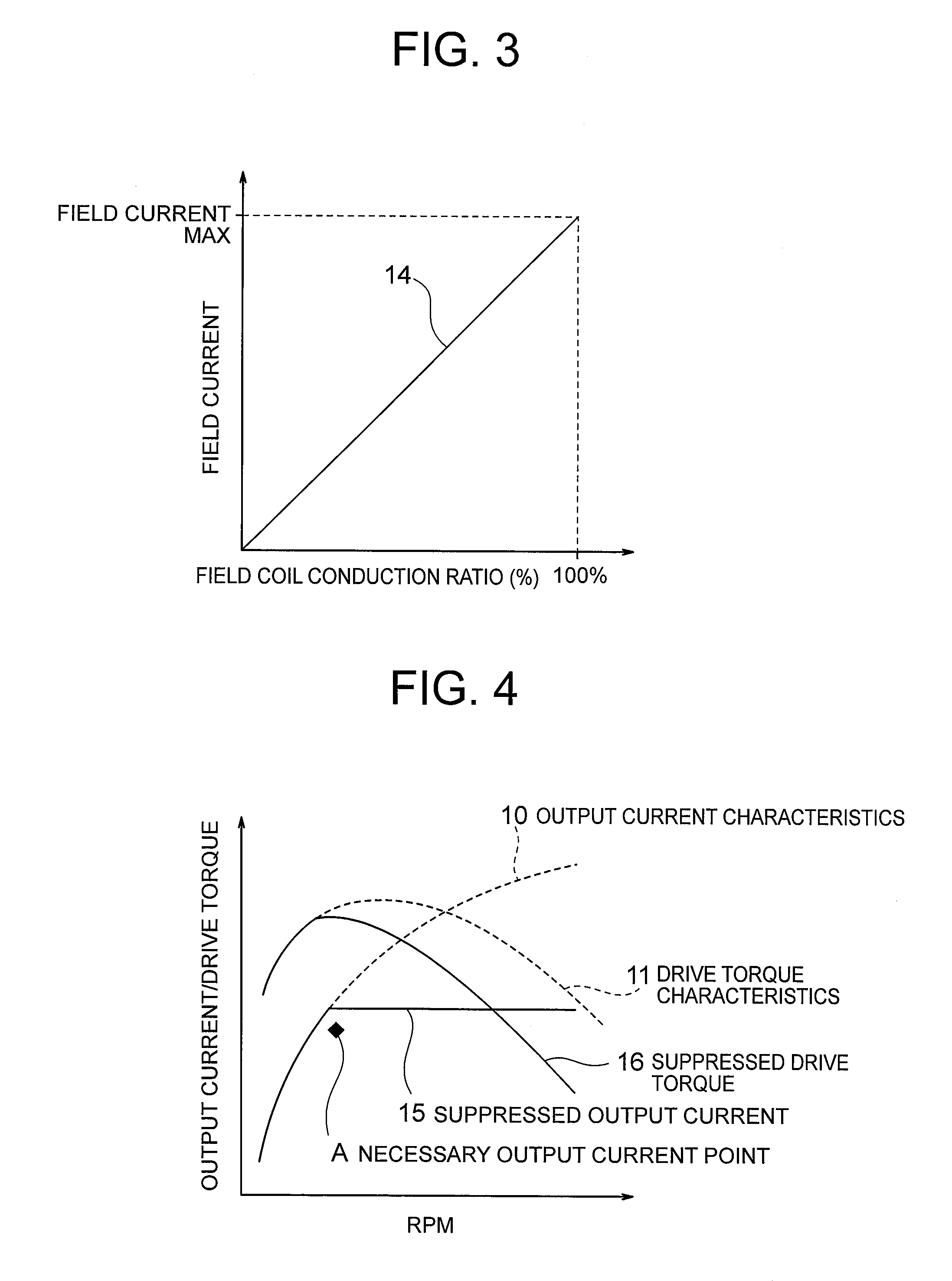 Control device and control method for a vehicle ac generator