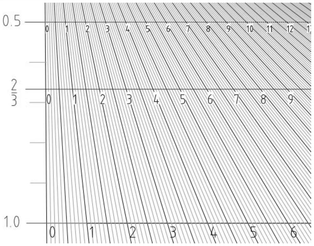 Scale calibration method and drawing ruler capable of adjusting any proportion