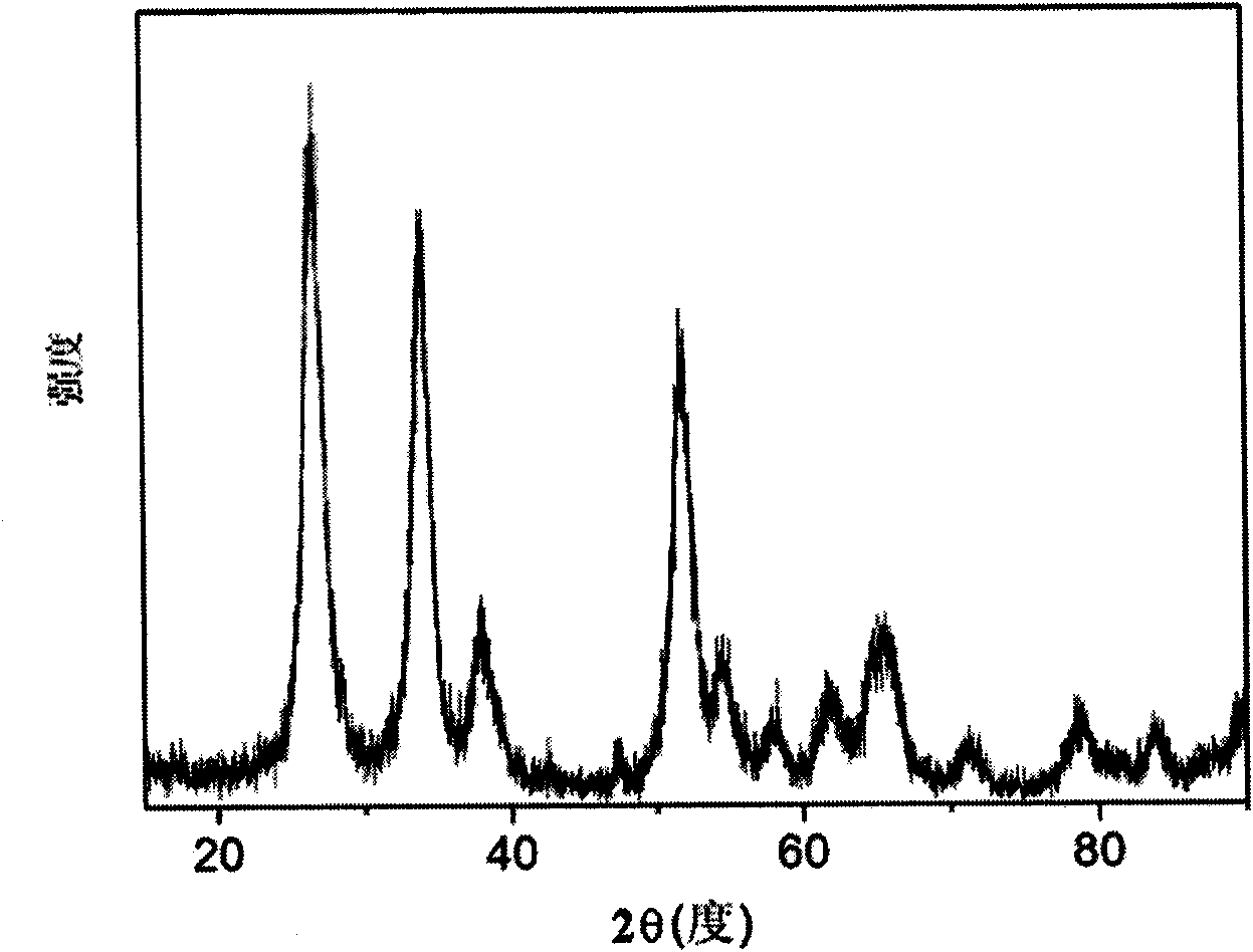 Method for preparing nano-doped tin oxide sol