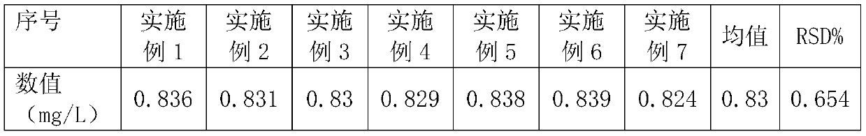 A water-based emulsion adhesive free formaldehyde demulsification detection reagent and free formaldehyde detection method using the reagent