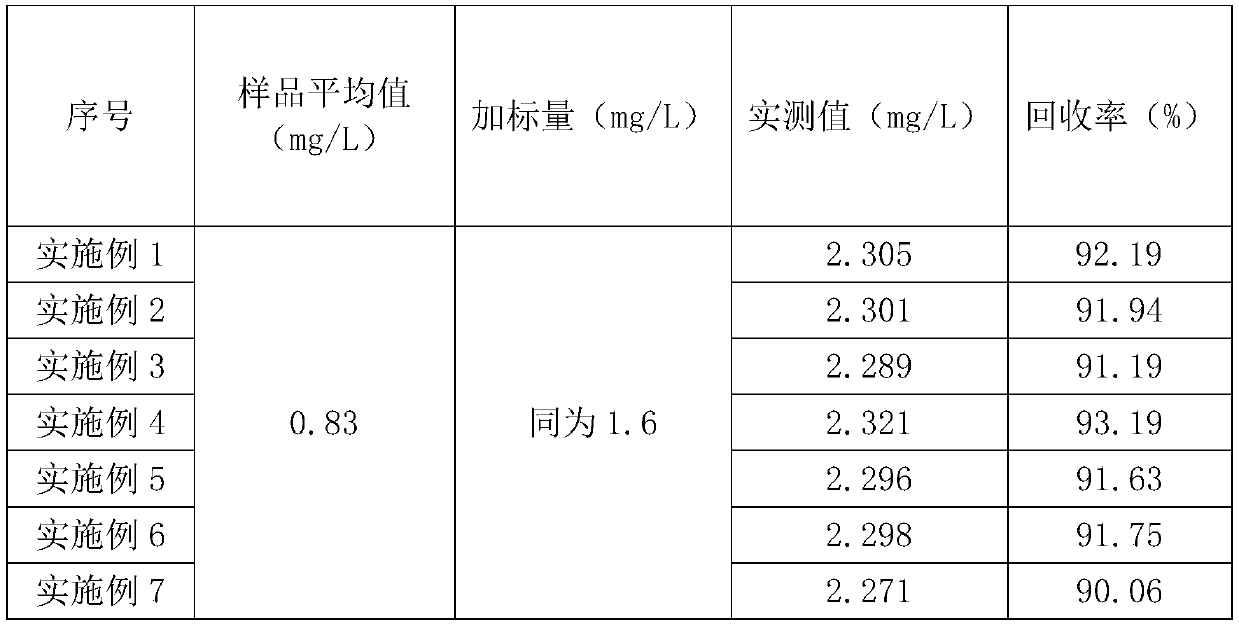 A water-based emulsion adhesive free formaldehyde demulsification detection reagent and free formaldehyde detection method using the reagent