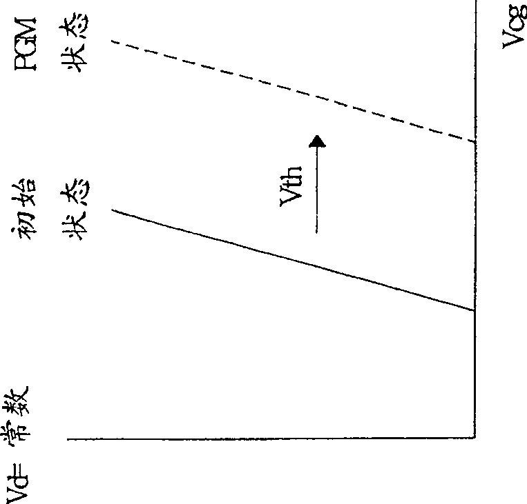 Page-buffer and non-volatile semiconductor memory including page buffer