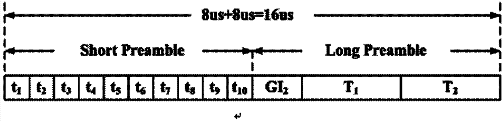 Decision method for estimating frequency deviation of OFDM