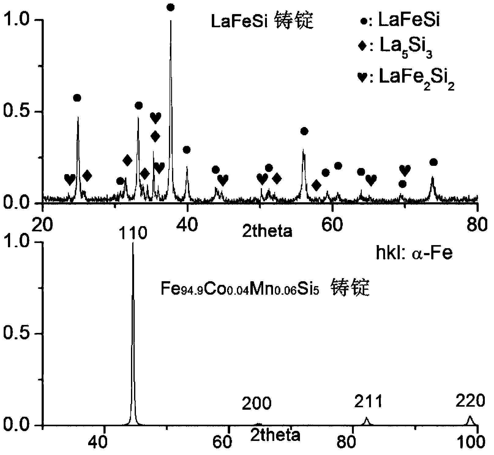 Method for preparing rare-earth compound with NaZn13 structure by solid state diffusion