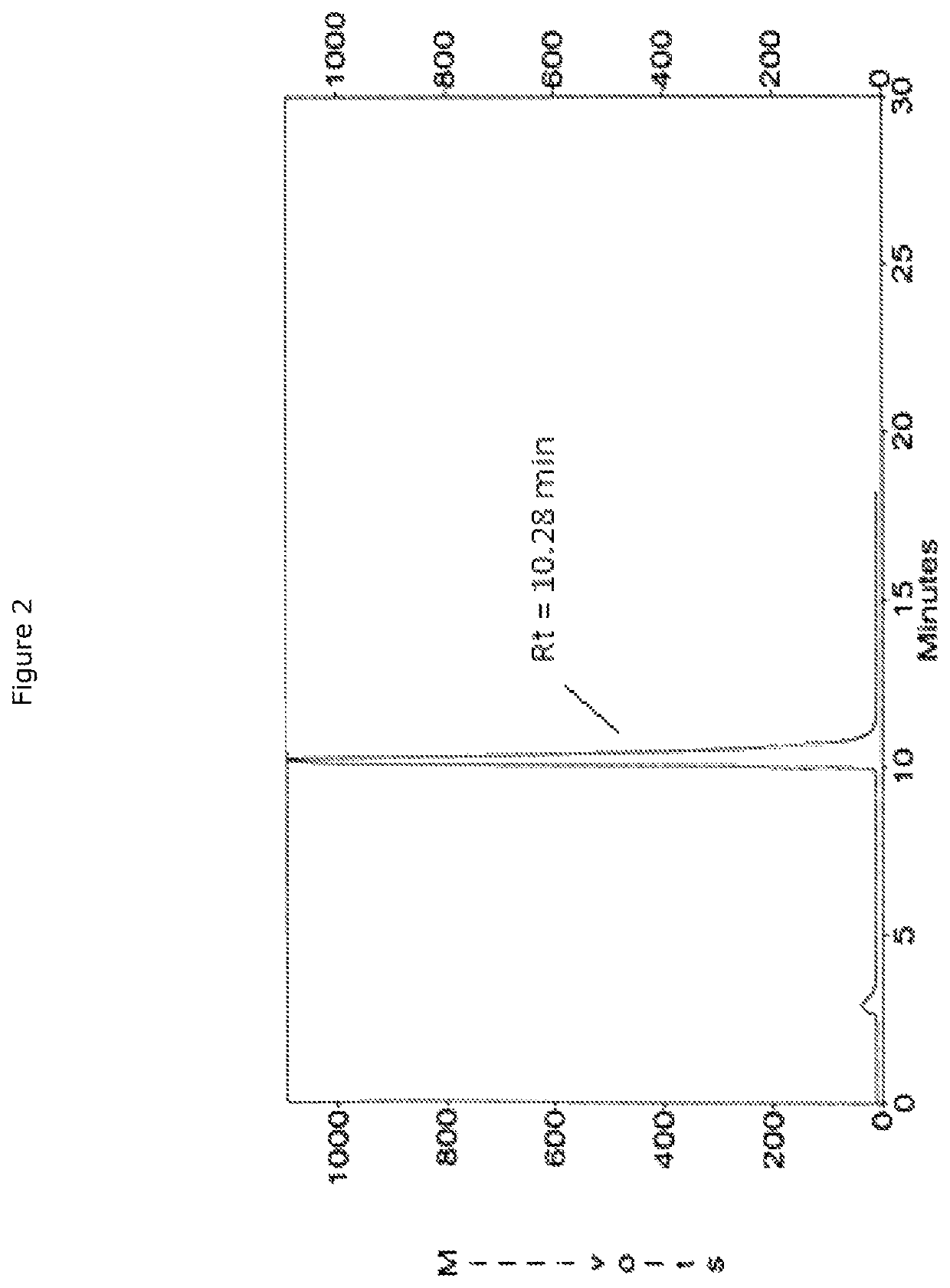 Optimized process for dimeric peptide-phospholipid conjugate