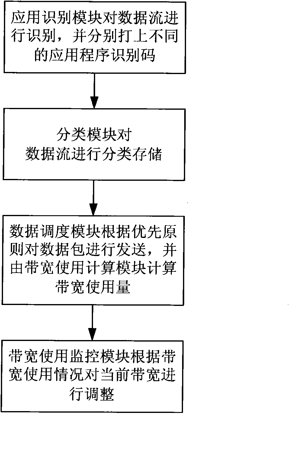 Intelligent network traffic controller and implementation method thereof