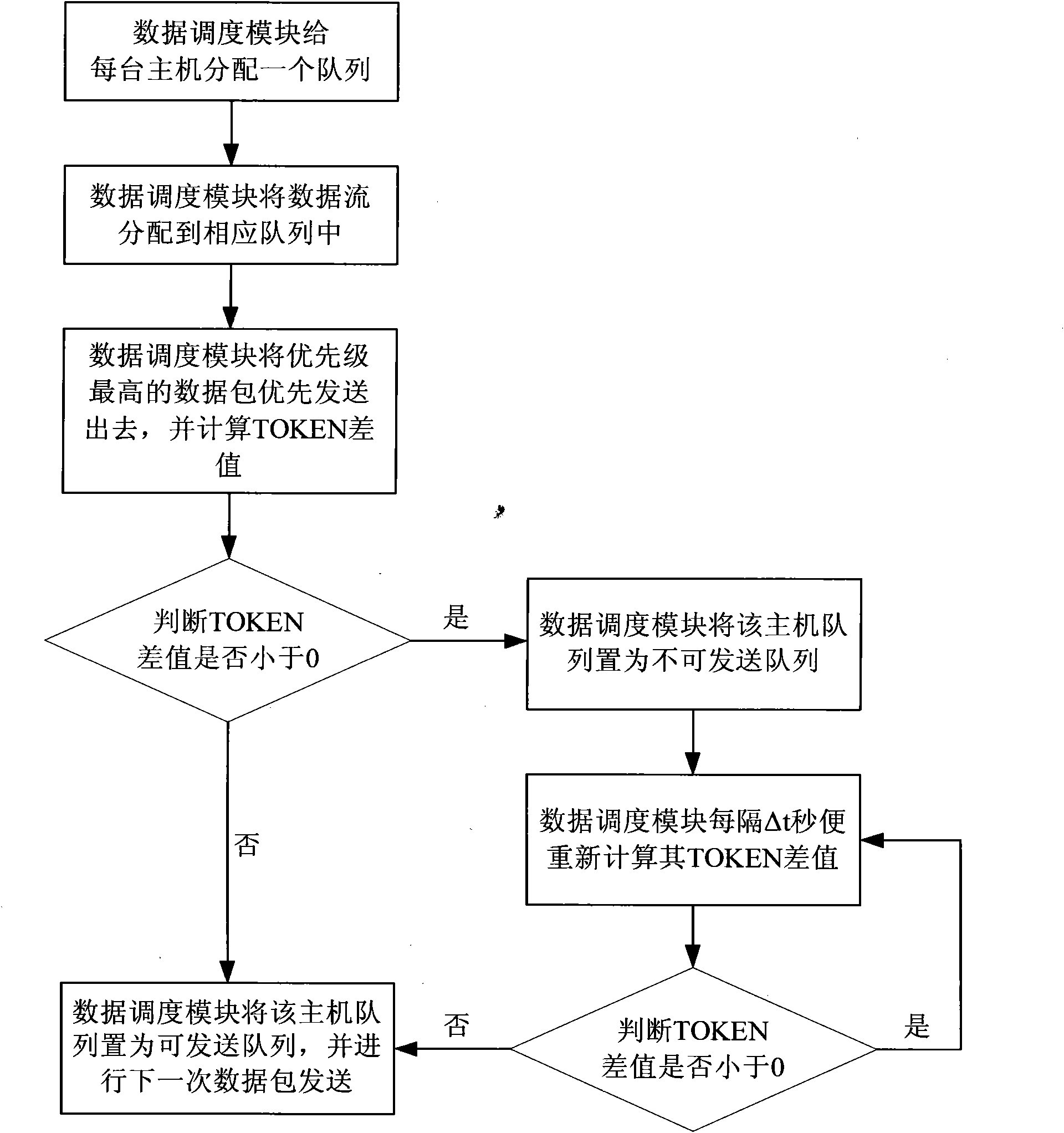 Intelligent network traffic controller and implementation method thereof