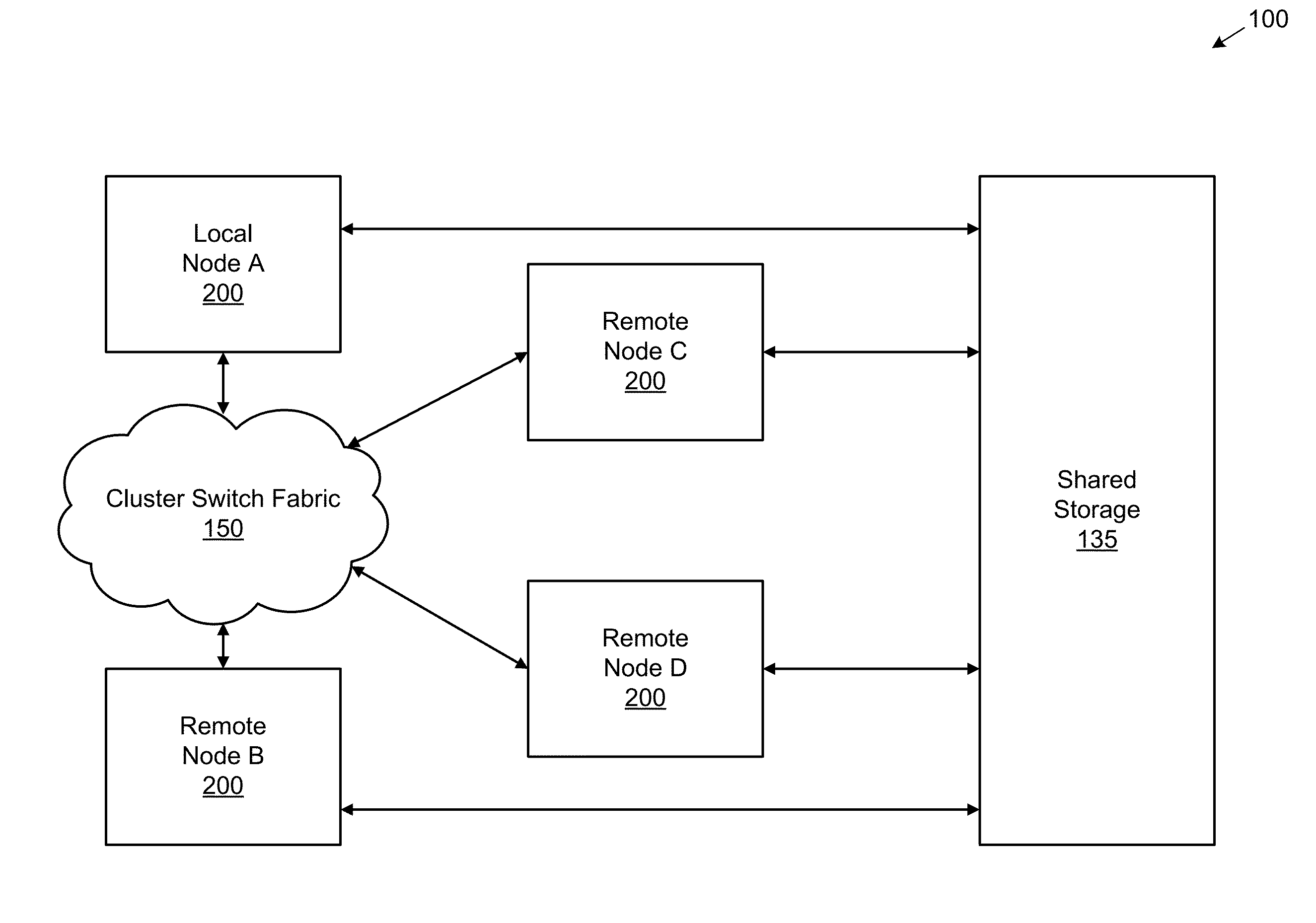 Coalescing Metadata for Mirroring to a Remote Storage Node in a Cluster Storage System