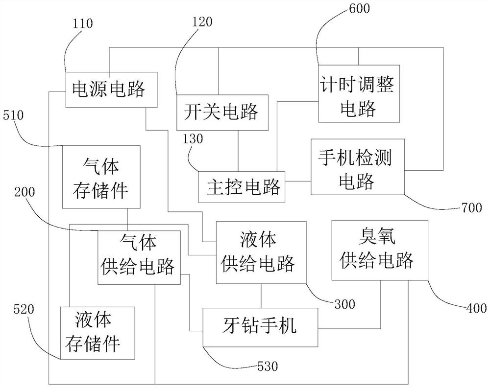 Dental chair control circuit and dental chair control method