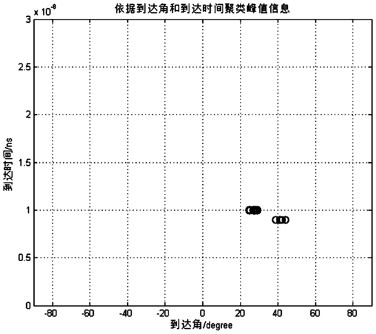 A Precise Target Location Method Based on Channel State Information