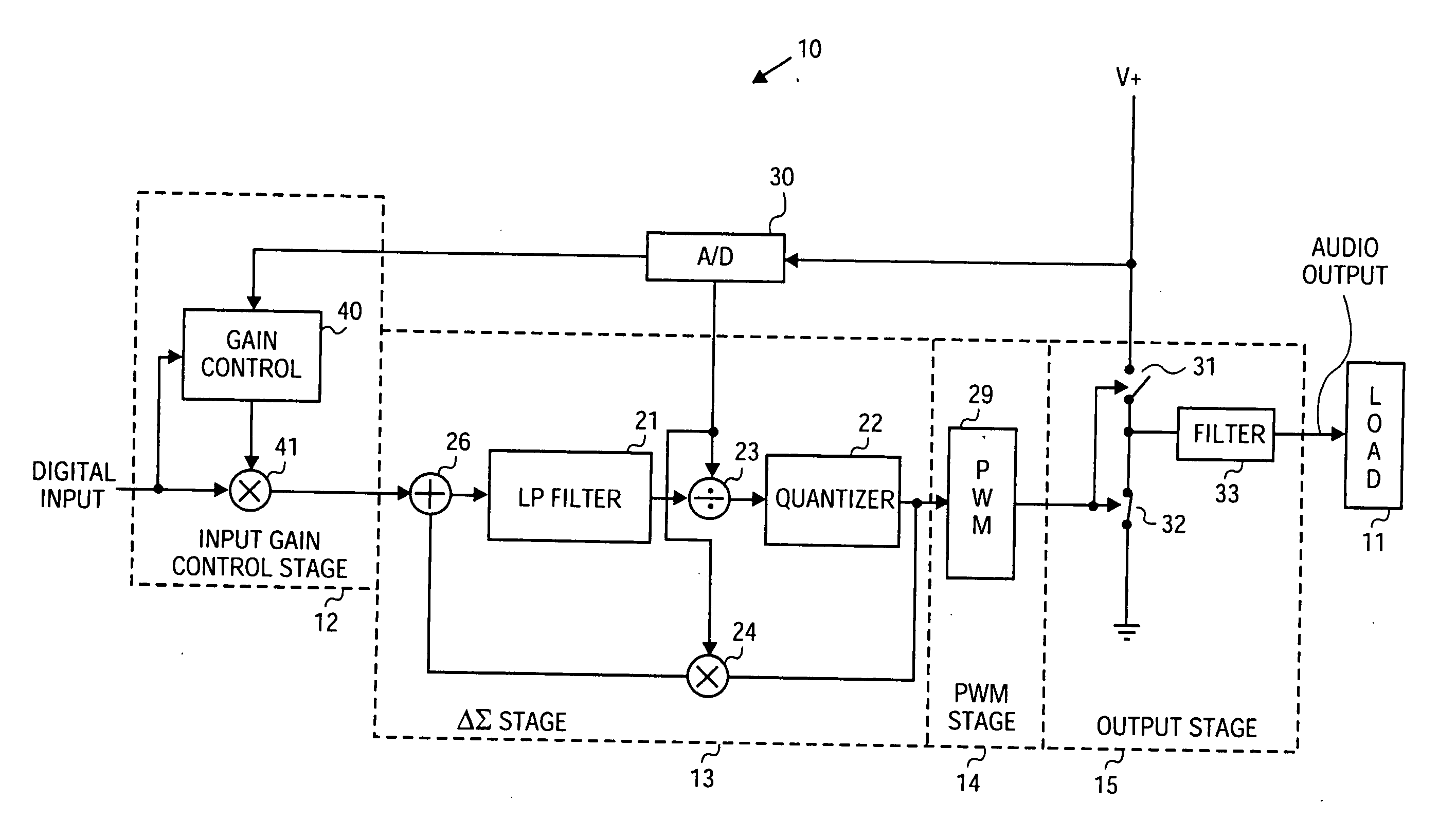 Power supply based audio compression for digital audio amplifier