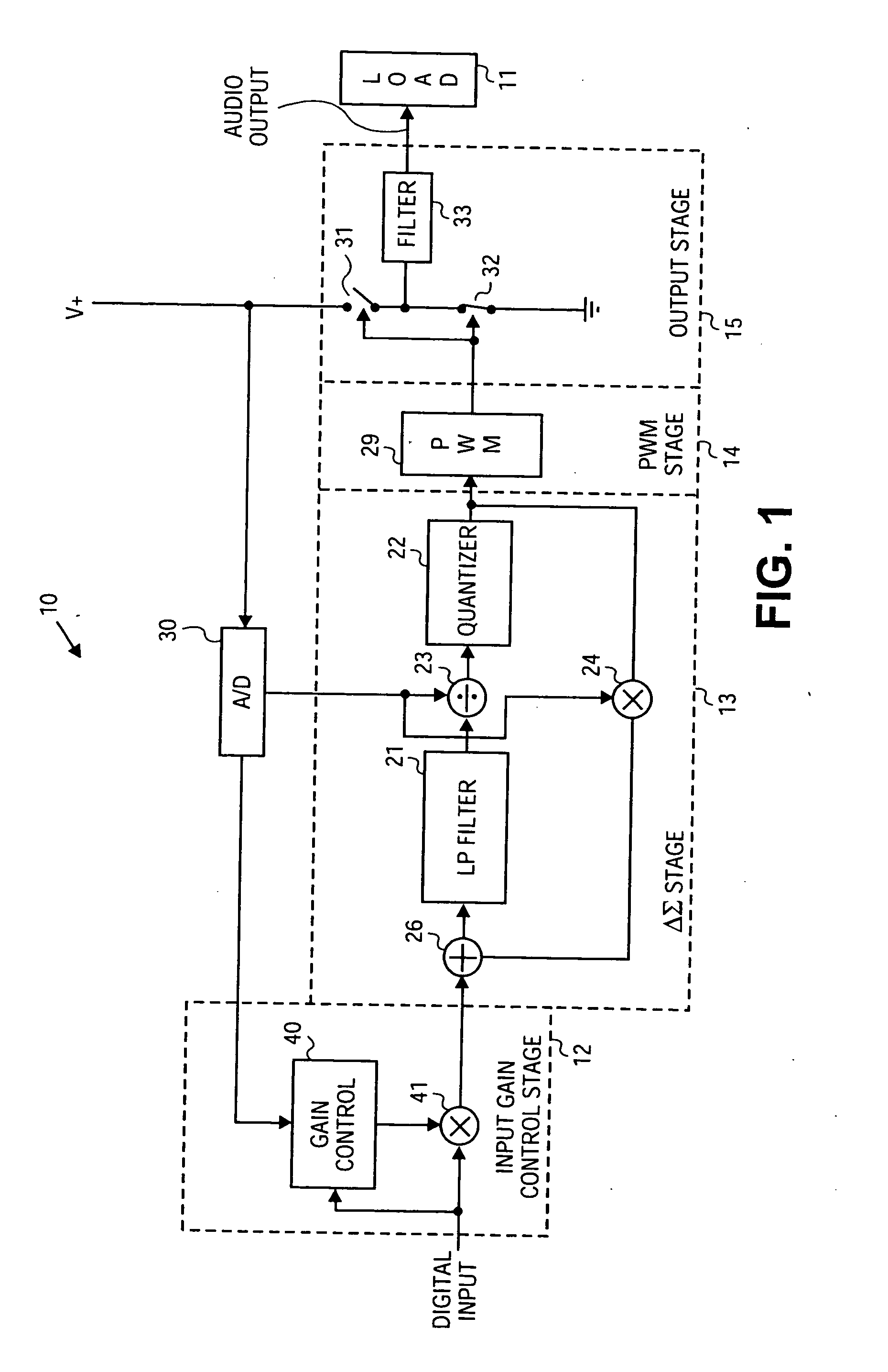 Power supply based audio compression for digital audio amplifier