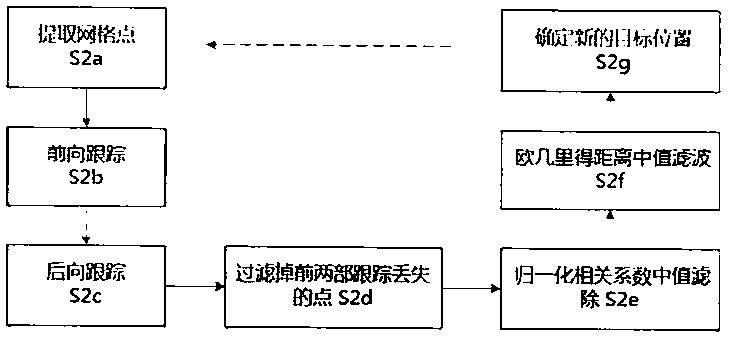 Target tracking algorithm based on fusion 2D detection