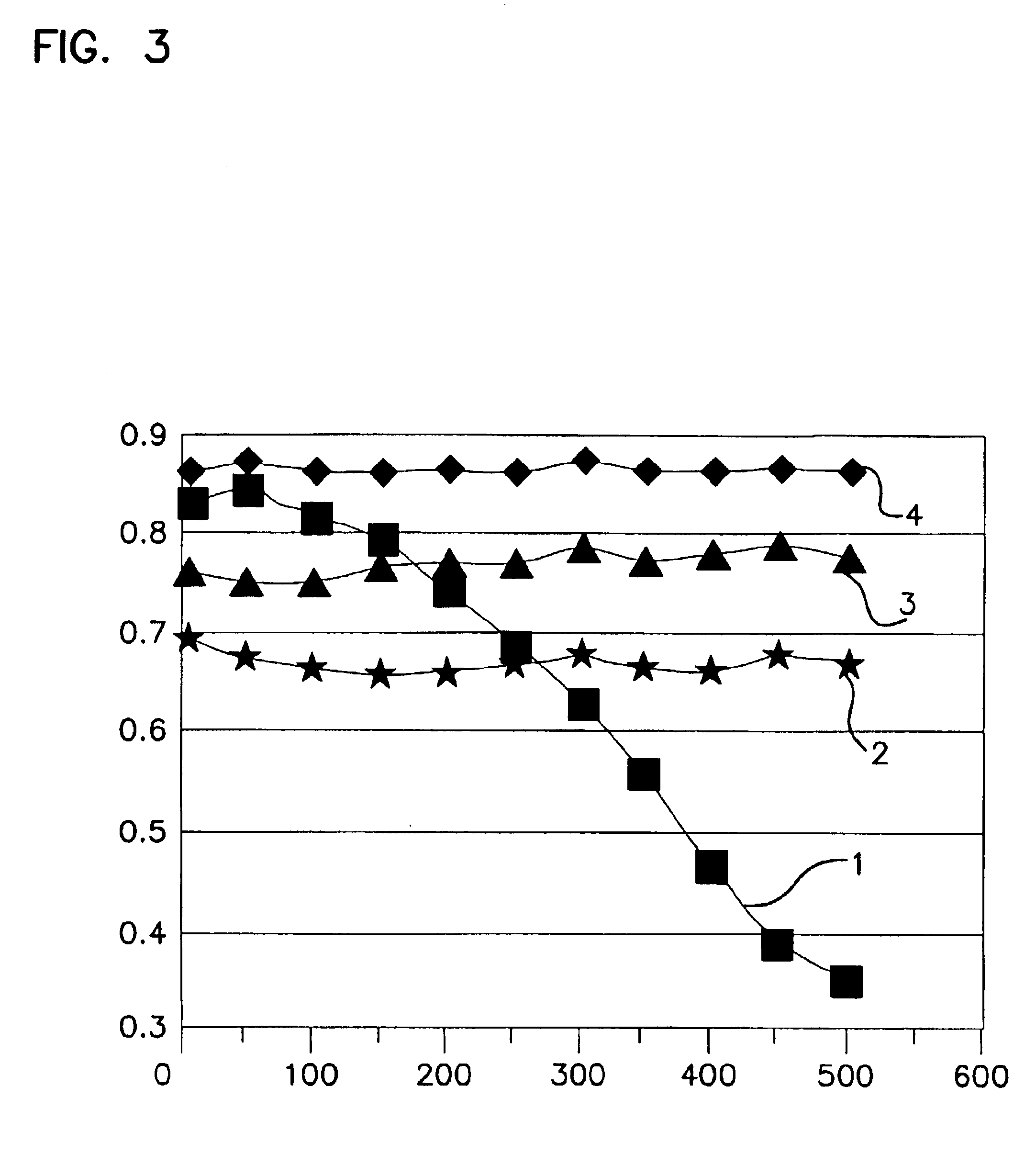 Method of multi selection coherent detection and device thereof