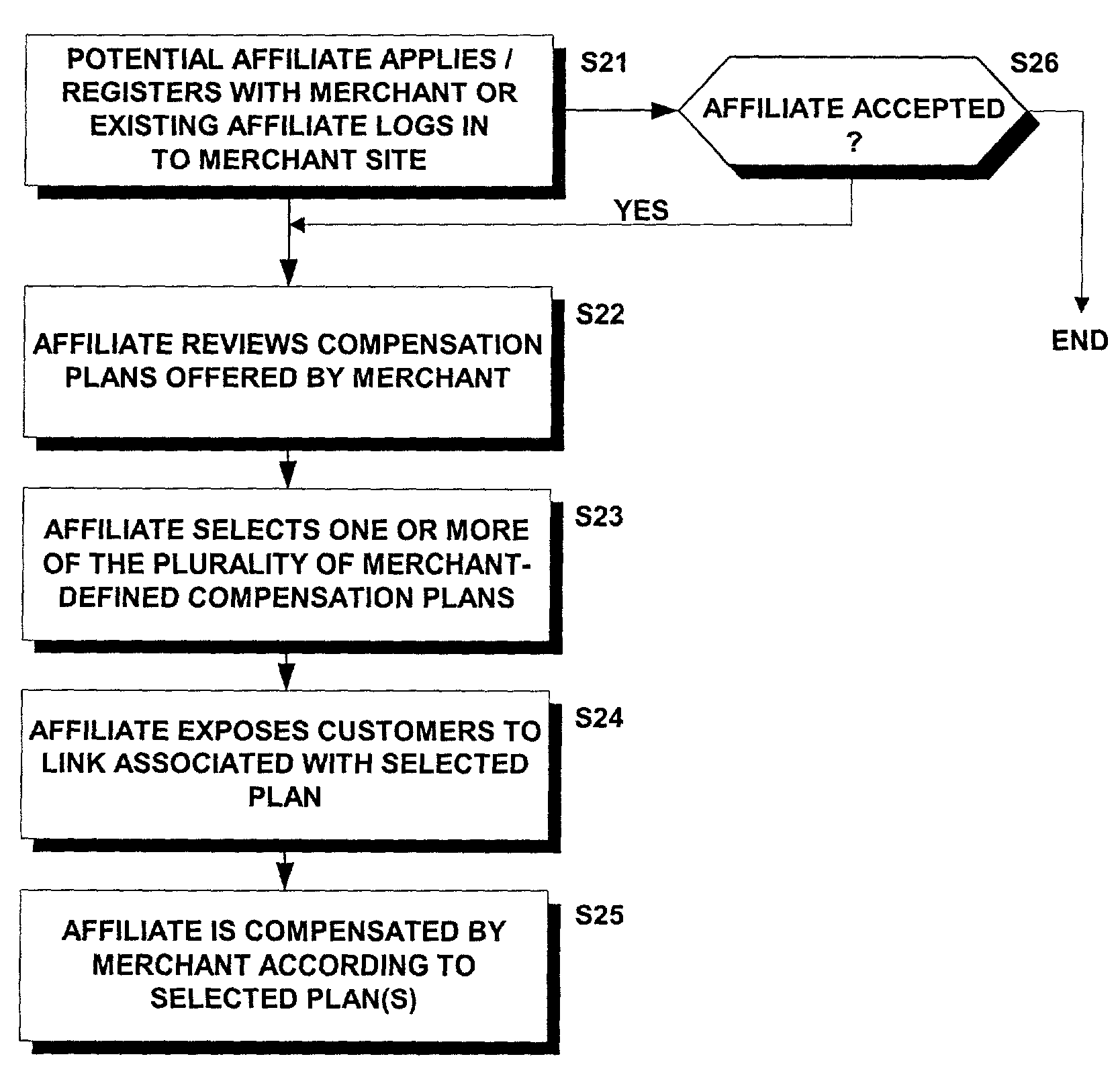 Methods and systems for electronic affiliate compensation