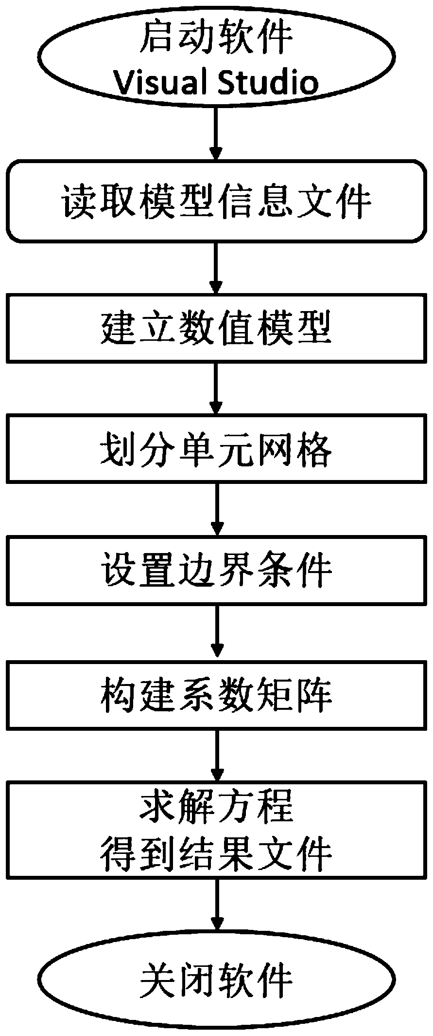 Engineering structure crack problem solving method and device