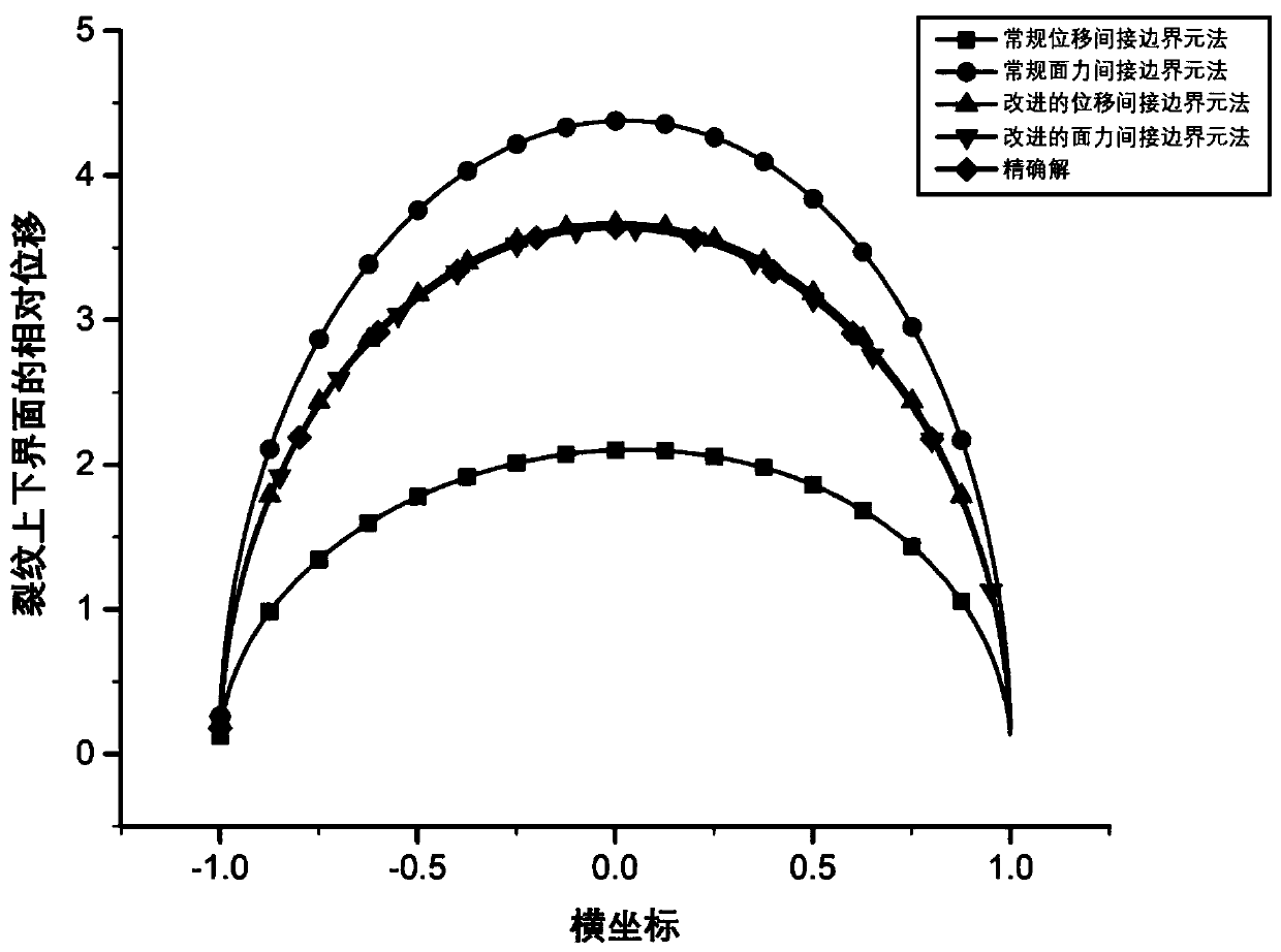 Engineering structure crack problem solving method and device